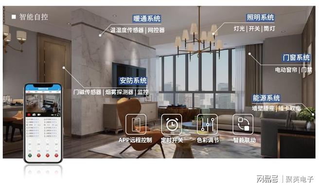 制系统自动化管理家居生活麻将胡了物联智能家居控