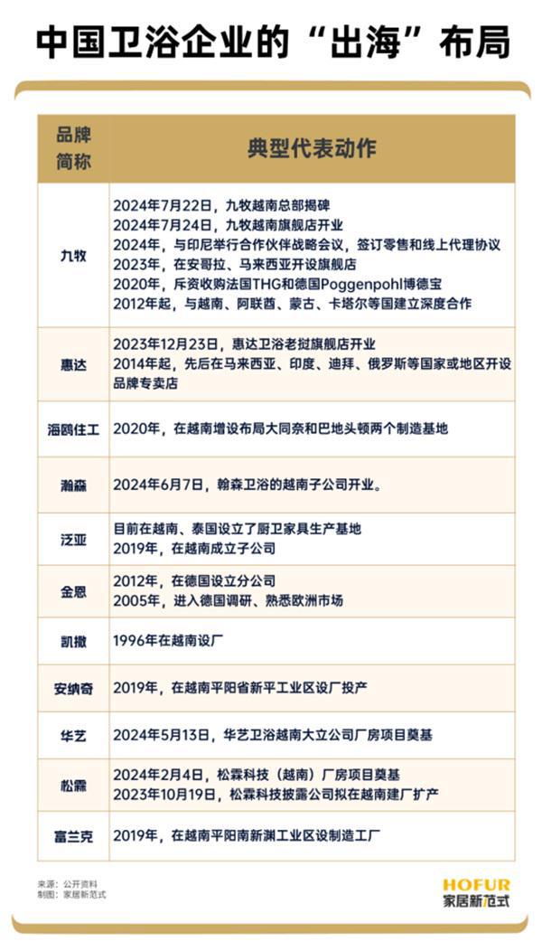 5卫浴行业的八大利好及趋势预判PG电子麻将胡了模拟器202(图3)