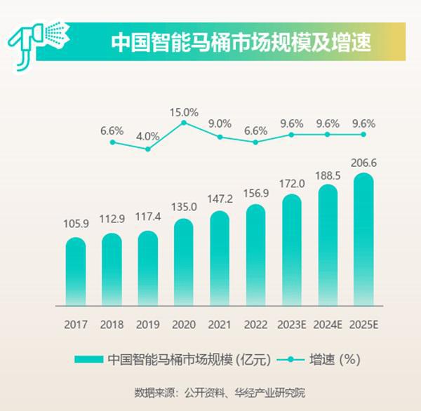 5卫浴行业的八大利好及趋势预判PG电子麻将胡了模拟器202(图4)