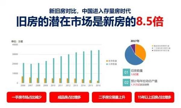5卫浴行业的八大利好及趋势预判PG电子麻将胡了模拟器202