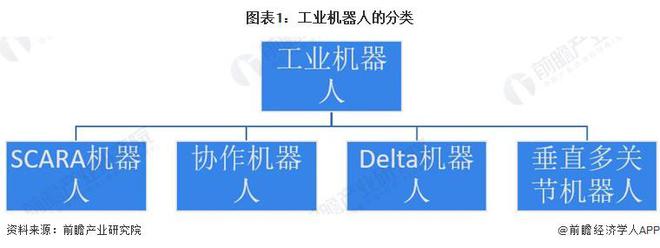 行业细分市场分析 工业与服务应用双轨并进【组图】PG麻将胡了免费试玩模拟器2024年中国机器人(图5)