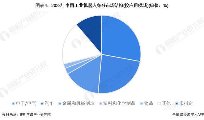 行业细分市场分析 工业与服务应用双轨并进【组图】PG麻将胡了免费试玩模拟器2024年中国机器人(图3)