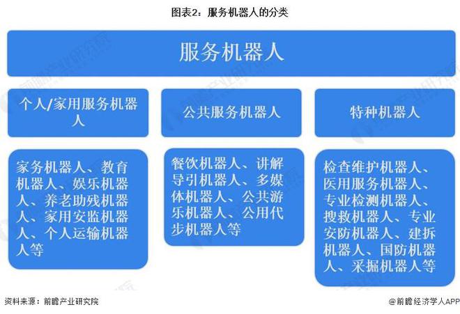 行业细分市场分析 工业与服务应用双轨并进【组图】PG麻将胡了免费试玩模拟器202