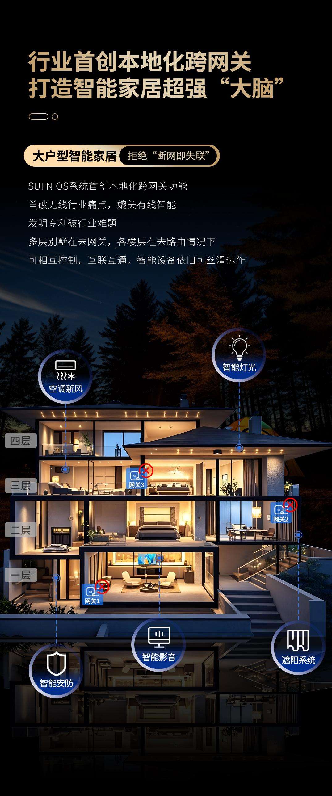 系统：突破同质化引领行业新高度麻将胡了2试玩三峰全屋智能家居(图4)